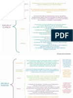 Mapa Conceptual Escuelas de La Criminología