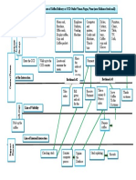 Blueprint of CCD