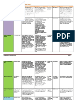 Popular Psychometric and Projective Tests