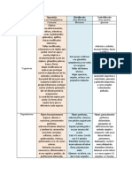 TP 3 Grupal Corolianos Inferovariados