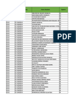 Responden CSS IFD - Surabaya