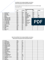 2015 Budget Supply Plan