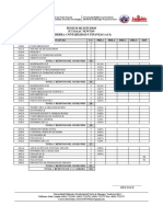 Pensum Contabilidad y Finanzas (Aca)