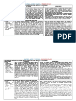 Matriz de Estandar y Desempeños de 1º A 5º