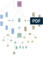 Mapa Conceptual de SIG