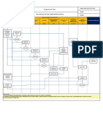 Diagrama de Flujo Valorización