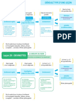 Petite Fabrique de Grammaire CE1 Deroule Type D Une Leconpdf