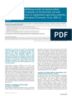 Klebsiella Pneumoniae in Segmented Regression Analysis