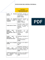 PACTOS Y CONVENCIONES - Riod