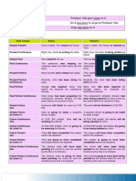 Active Vs Passive Voice - Estácio