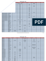 Rotel Fuse Chart PDF