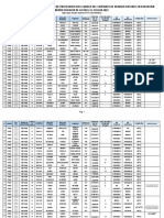 Resultados Finales de Contratación de Profesores en El Marco Del Contrato de Servicio Docente en Educación Básica Regular de La Ugel El Collao