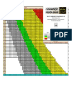 Tabela Carbonatacao