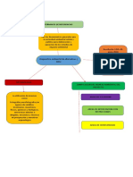 Mapa Conceptual