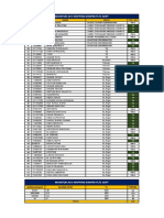 Database Kimper Plant 3 Dept 2023