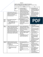 Table Pros and Cons of Different Agricultural Approaches