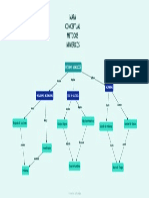 Mapa Conceptual Metodos Numericos U1