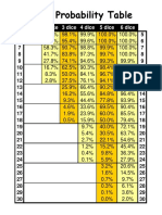 Risus - Probability Table