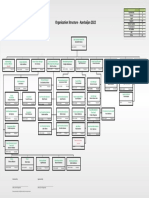 Organization Structure - Azerbaijan 2022 Updated