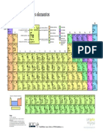 Tabla Periodica Completa Actualizada