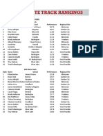 3A Boys Track Tracker: State Qualifiers