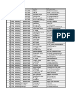 Karnataka Store Locator