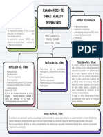 Mapa Conceptual Esquema Doodle Infantil Multicolor