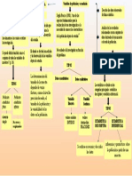 Estadistica Trabajo N-1