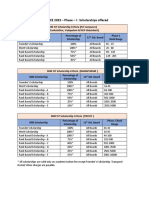 SRM Scholarship Criteria Phase 1 2023 24