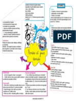 Carte Mentale Rondes Et Jeux Dansés