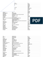 List of Signatories