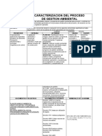 Caracterizacion Del Proceso Gestion Gestion Ambiental