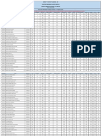 Resultado 1º Etapa CFO CBMG