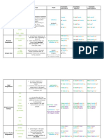 Tenses Table