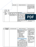 LK. 2.1 Eksplorasi Alternatif Solusi