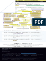 Devops Roadmap