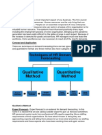 Essentials of HRM