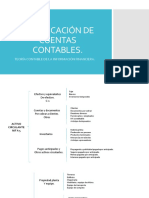 Clasificación de Cuentas Contables