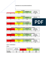 Consolidado de La Evaluación Diagnósitca - Metas y Compromisos