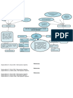 MAPA CONSEPTUAl DE ANALISIS TAREA 1