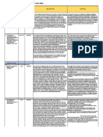 Summary of Dar 2022-Bp-202 Proposals-May11pm