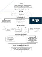 Mapa Conceptual Cognición # 3