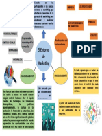 Organizador Grafico Fundamentos de Marketing