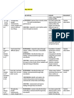 Dance Curriculum Mapping 19-20 (Including Bharatanatyam)