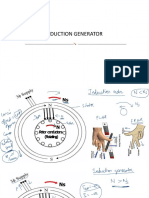 Induction Generator