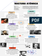 Estructura Atómica