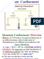 Quantum Confinement