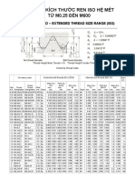 TỪ M0.25 ĐẾN M600 Bảng Tra Kích Thước Ren Iso Hệ Mét: Metric Thread - Extended Thread Size Range (Iso)