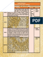 CUADRO COMPARATIVO Culturas