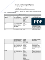 Tabla Comparativa de Tipos de Textos Academicos